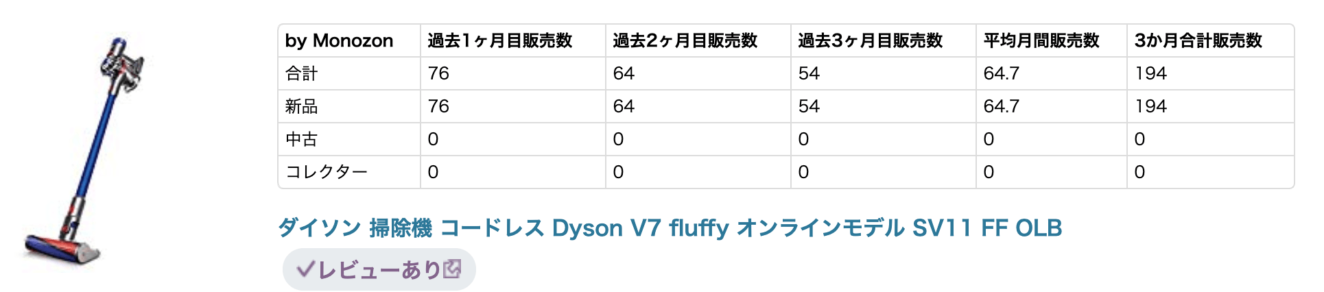 dysonv7